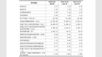 頑皮的猴子視角看華測導(dǎo)航（300627） 高精度衛(wèi)星導(dǎo)航定位的硬核創(chuàng)新之路